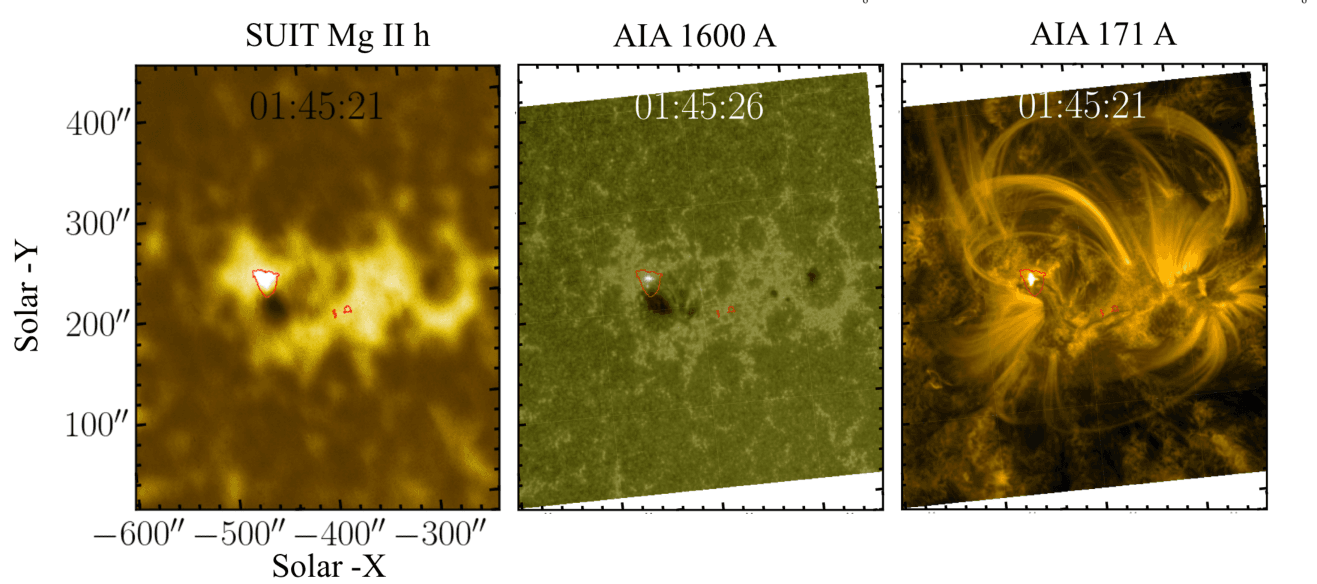 Three solar-atmosphere images show a small pre-flare brightening in ultraviolet and two comparison wavelengths