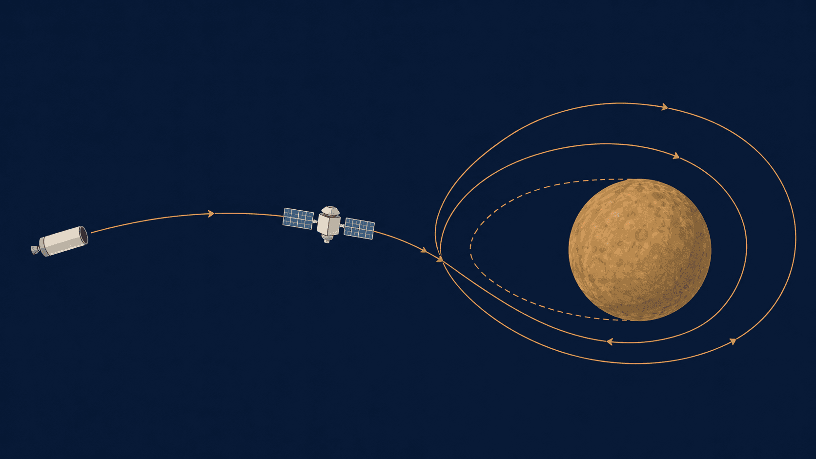 Conceptual diagram of a generic spacecraft leaving a transfer stage and approaching Mercury