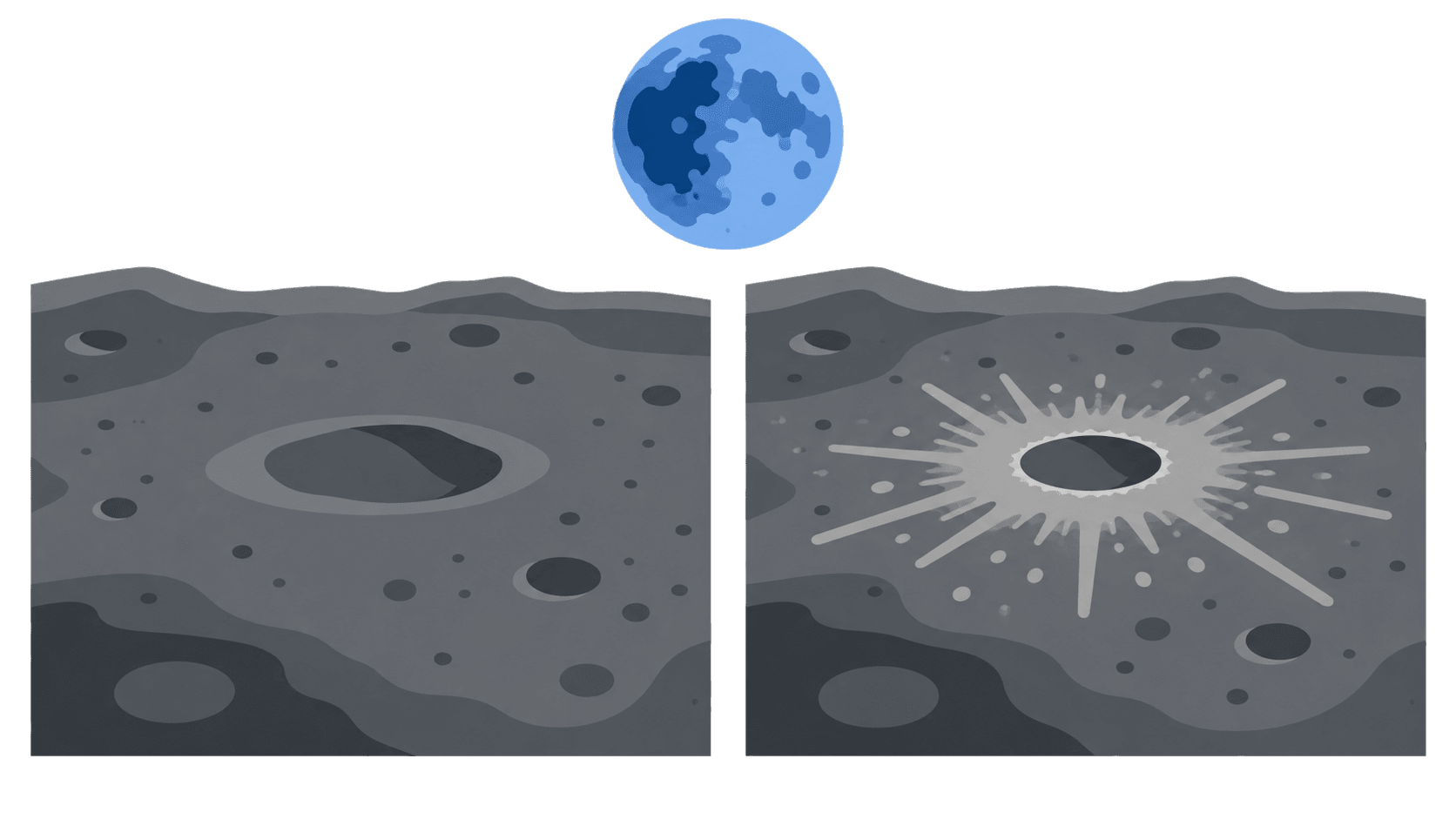 Conceptual before-and-after lunar surface panels showing a fresh crater and ejecta rays