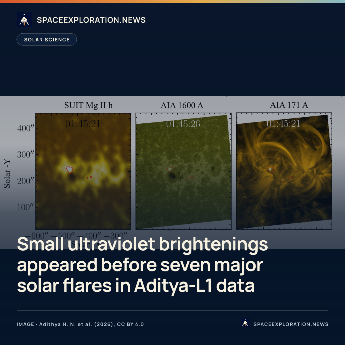 Branded story card: Small ultraviolet brightenings appeared before seven major solar flares in Aditya-L1 data