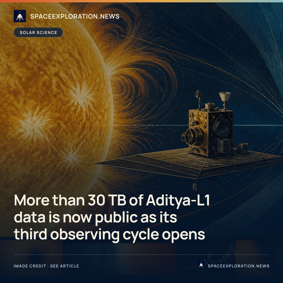 Branded story card: More than 30 TB of Aditya-L1 data is now public as its third observing cycle opens