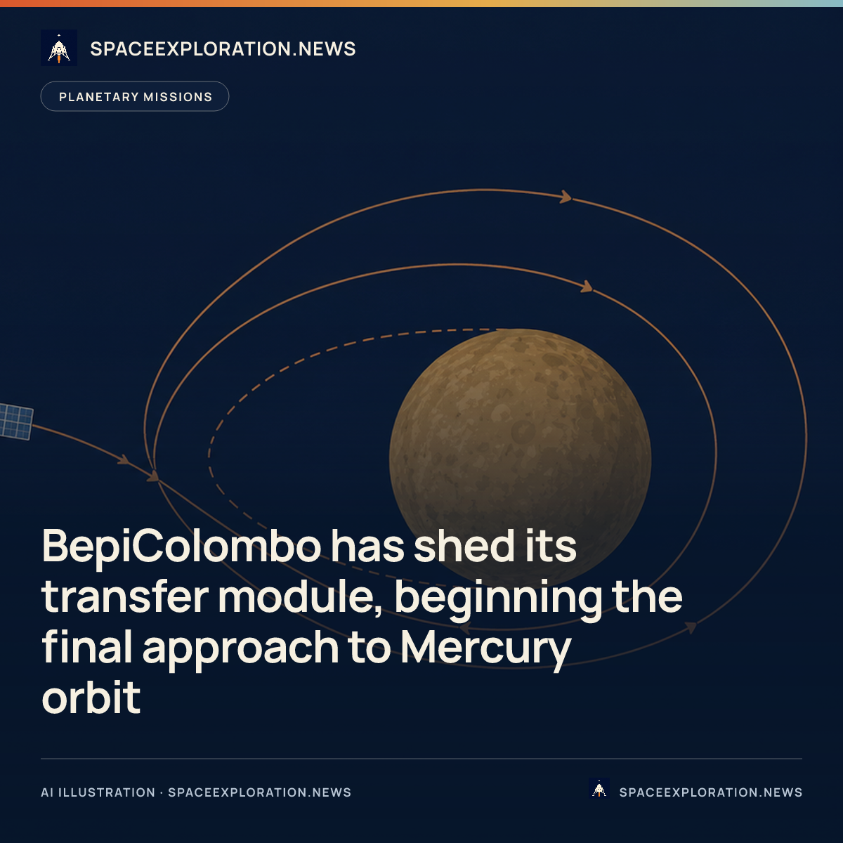 Branded story card: BepiColombo has shed its transfer module, beginning the final approach to Mercury orbit