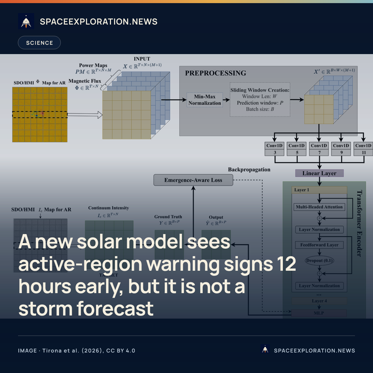 Branded story card: A new solar model sees active-region warning signs 12 hours early, but it is not a storm forecast