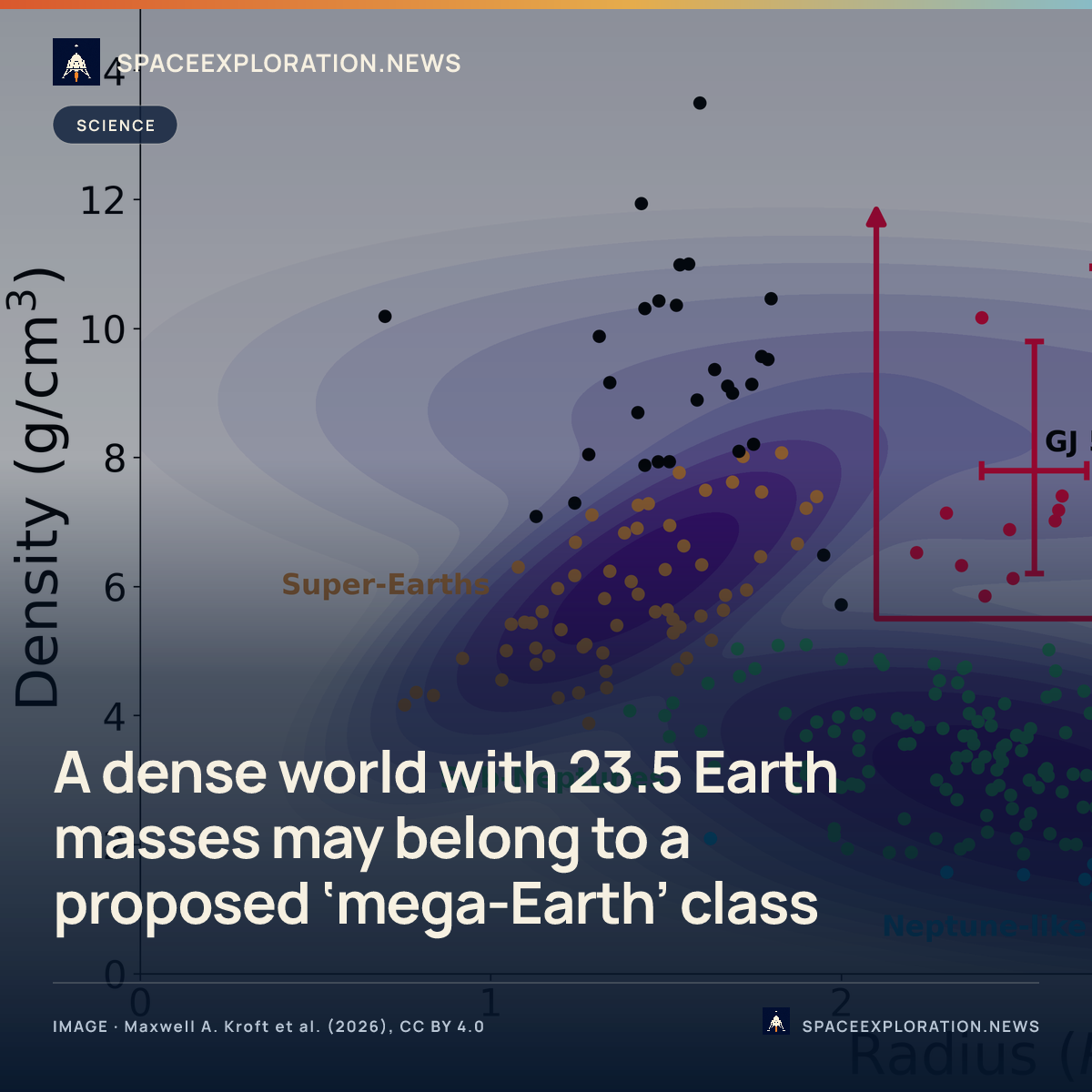 Branded story card: A dense world with 23.5 Earth masses may belong to a proposed ‘mega-Earth’ class