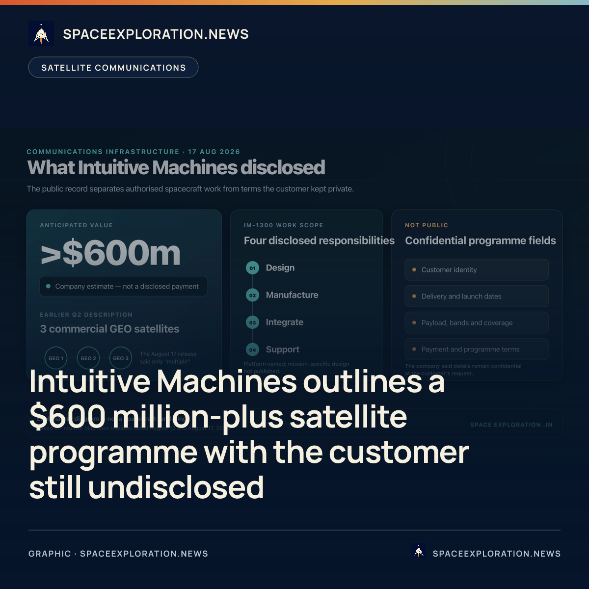 Branded story card: Intuitive Machines outlines a $600 million-plus satellite programme with the customer still undisclosed