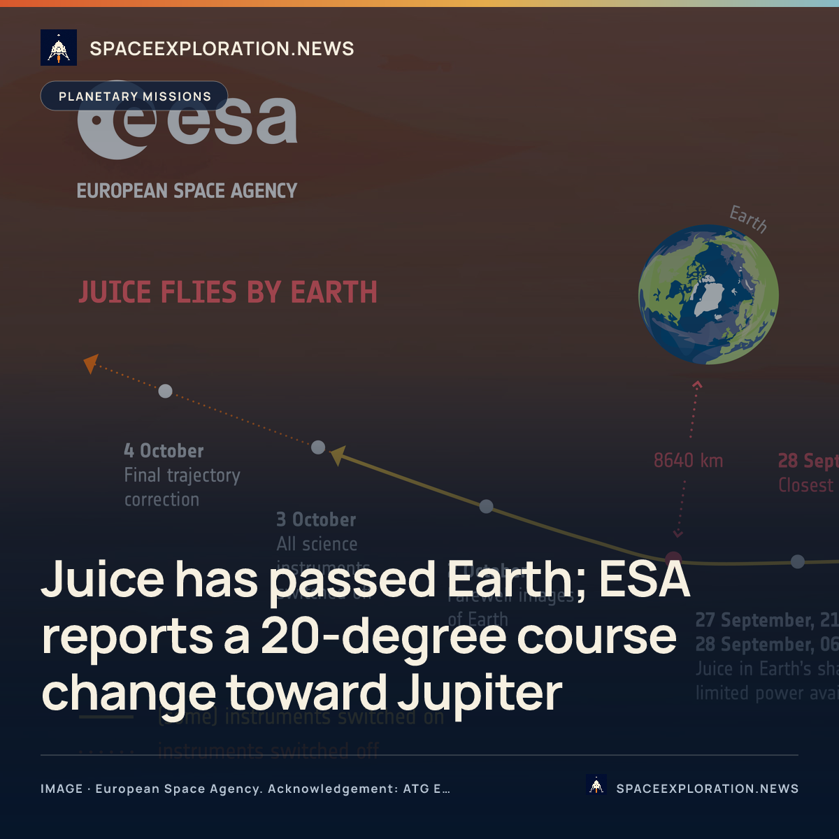 Branded story card: Juice has passed Earth; ESA reports a 20-degree course change toward Jupiter