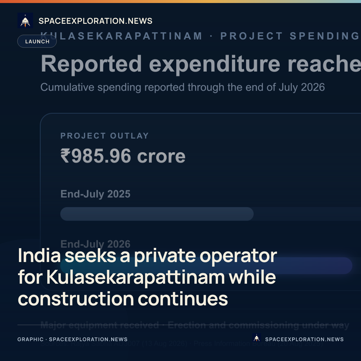 Branded story card: India seeks a private operator for Kulasekarapattinam while construction continues