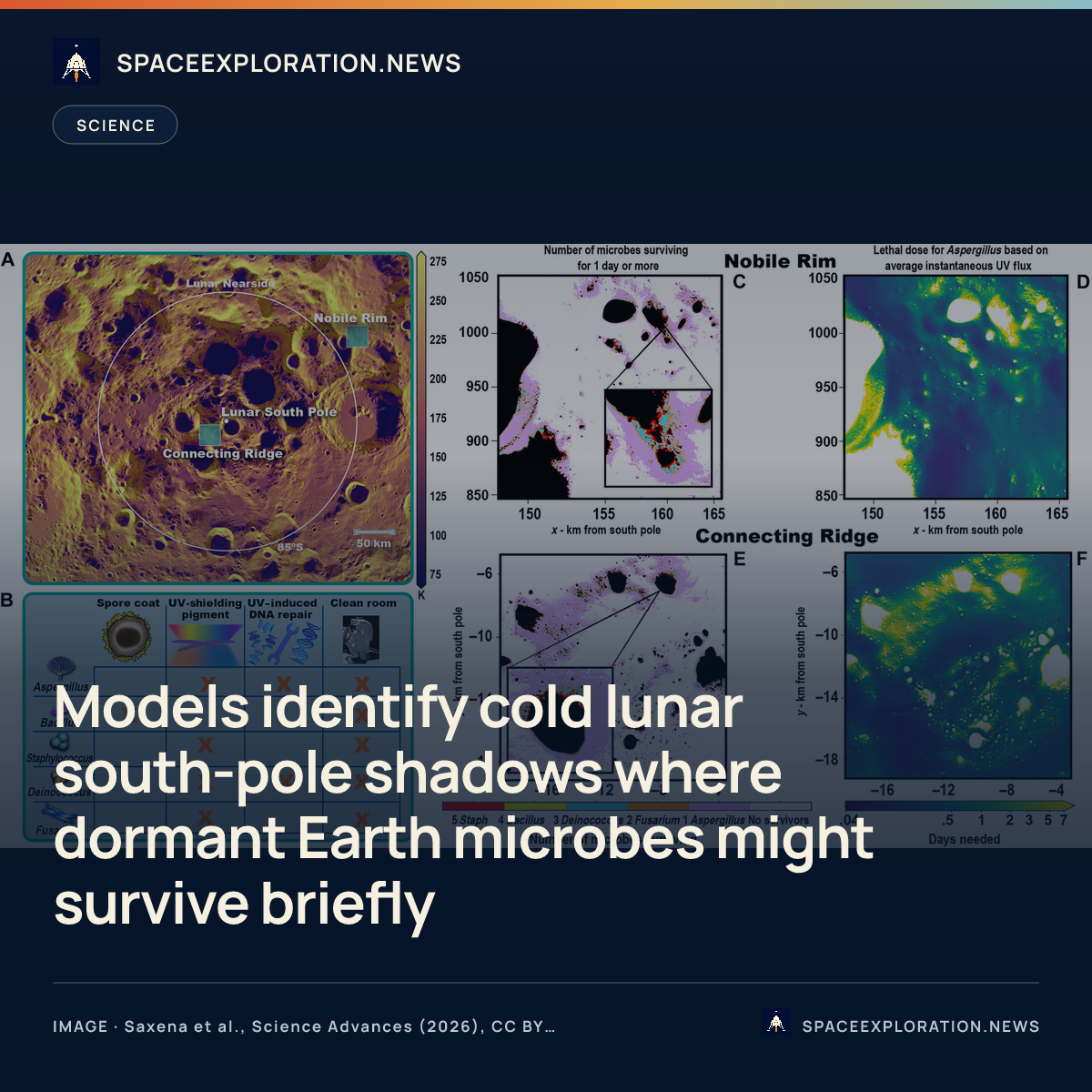 Branded story card: Models identify cold lunar south-pole shadows where dormant Earth microbes might survive briefly