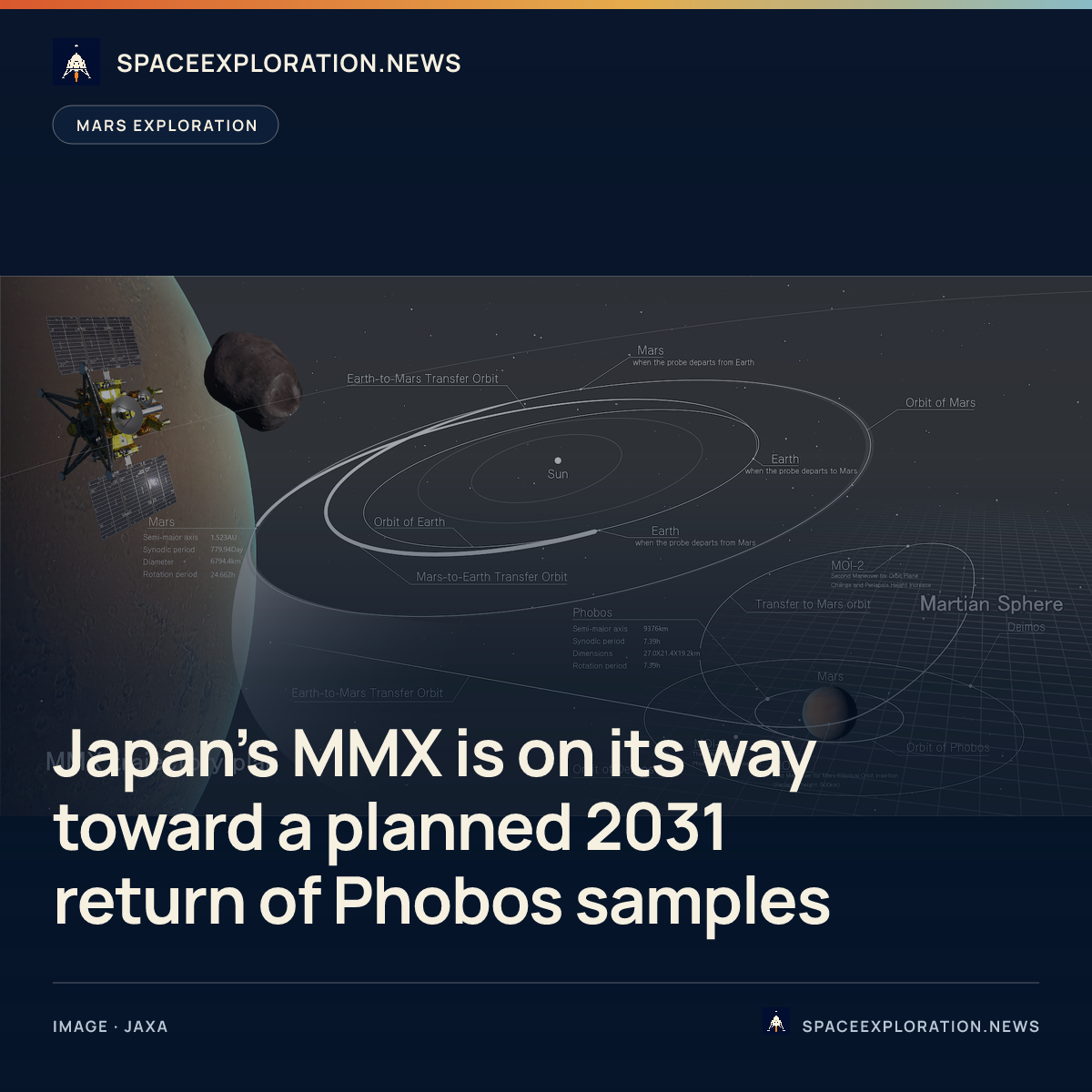 Branded story card: Japan’s MMX is on its way toward a planned 2031 return of Phobos samples
