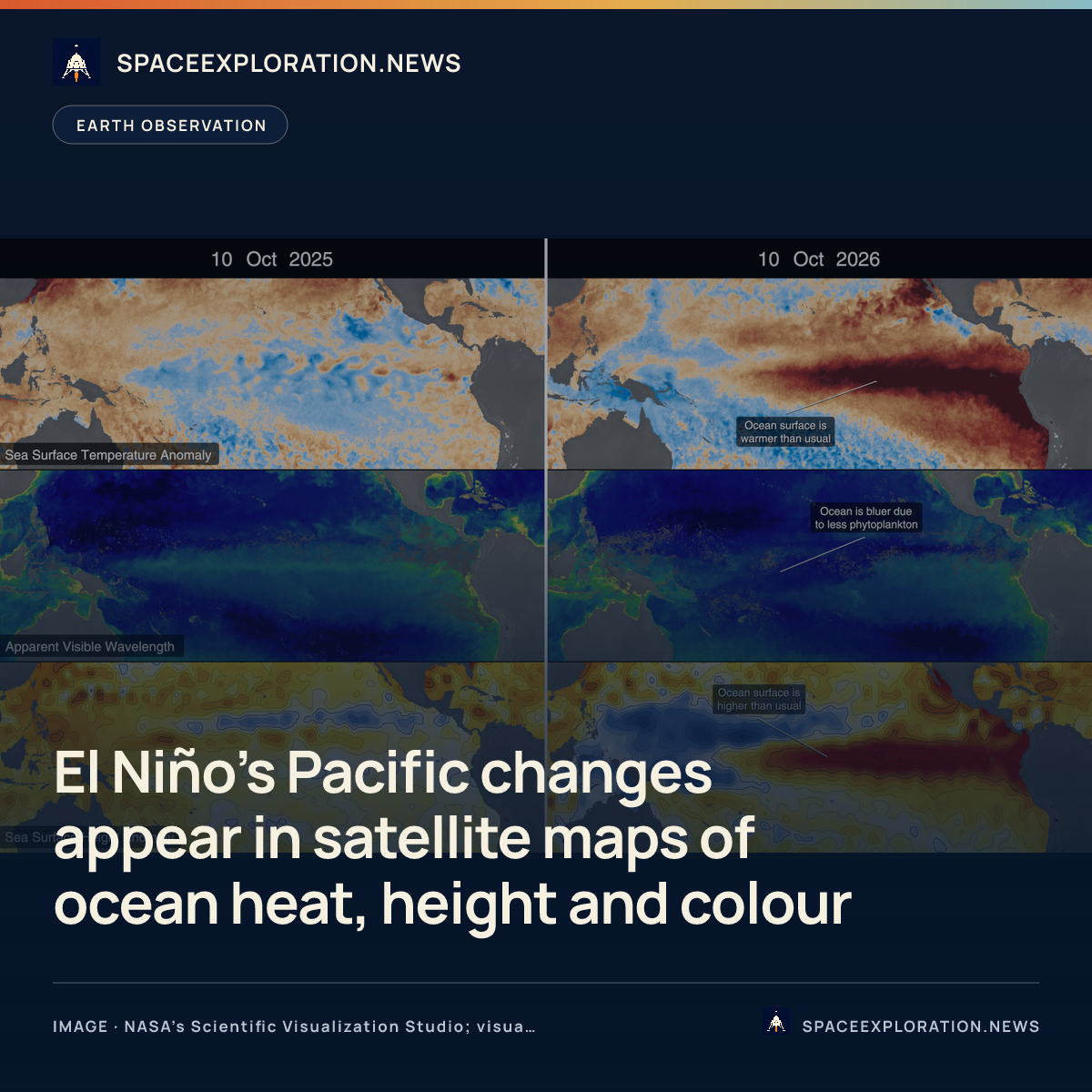 Branded story card: El Niño’s Pacific changes appear in satellite maps of ocean heat, height and colour