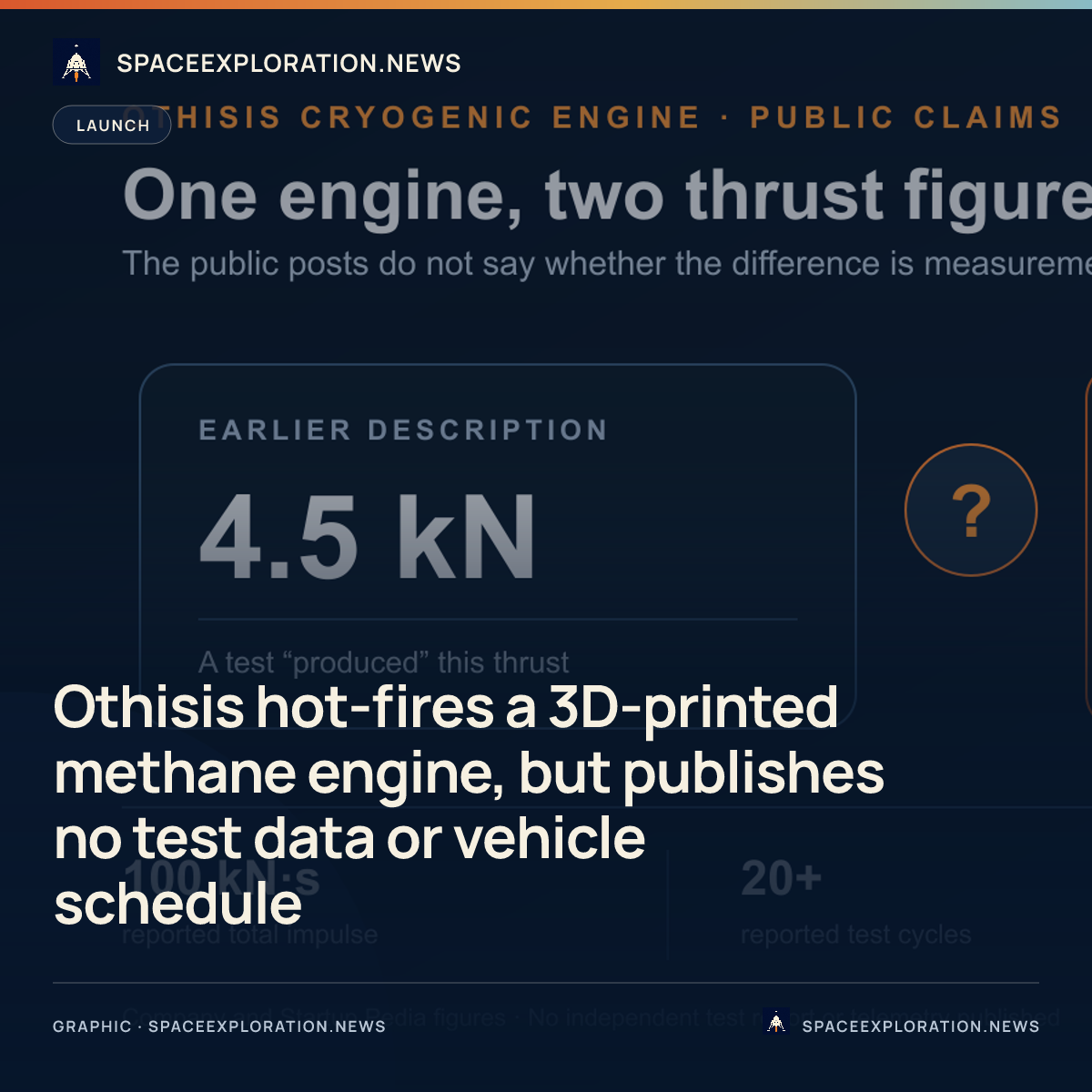 Branded story card: Othisis hot-fires a 3D-printed methane engine, but publishes no test data or vehicle schedule