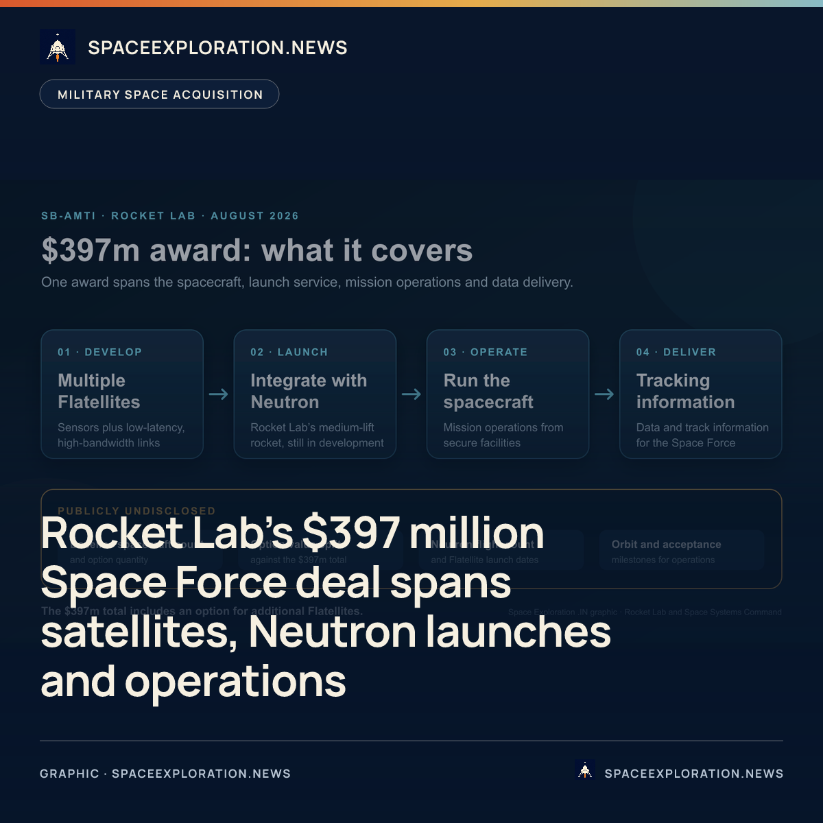 Branded story card: Rocket Lab’s $397 million Space Force deal spans satellites, Neutron launches and operations