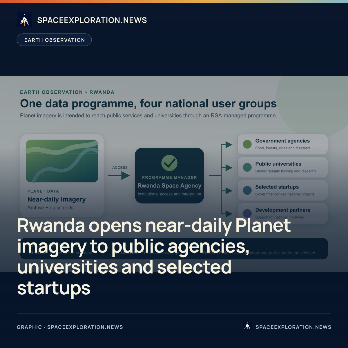 Branded story card: Rwanda opens near-daily Planet imagery to public agencies, universities and selected startups