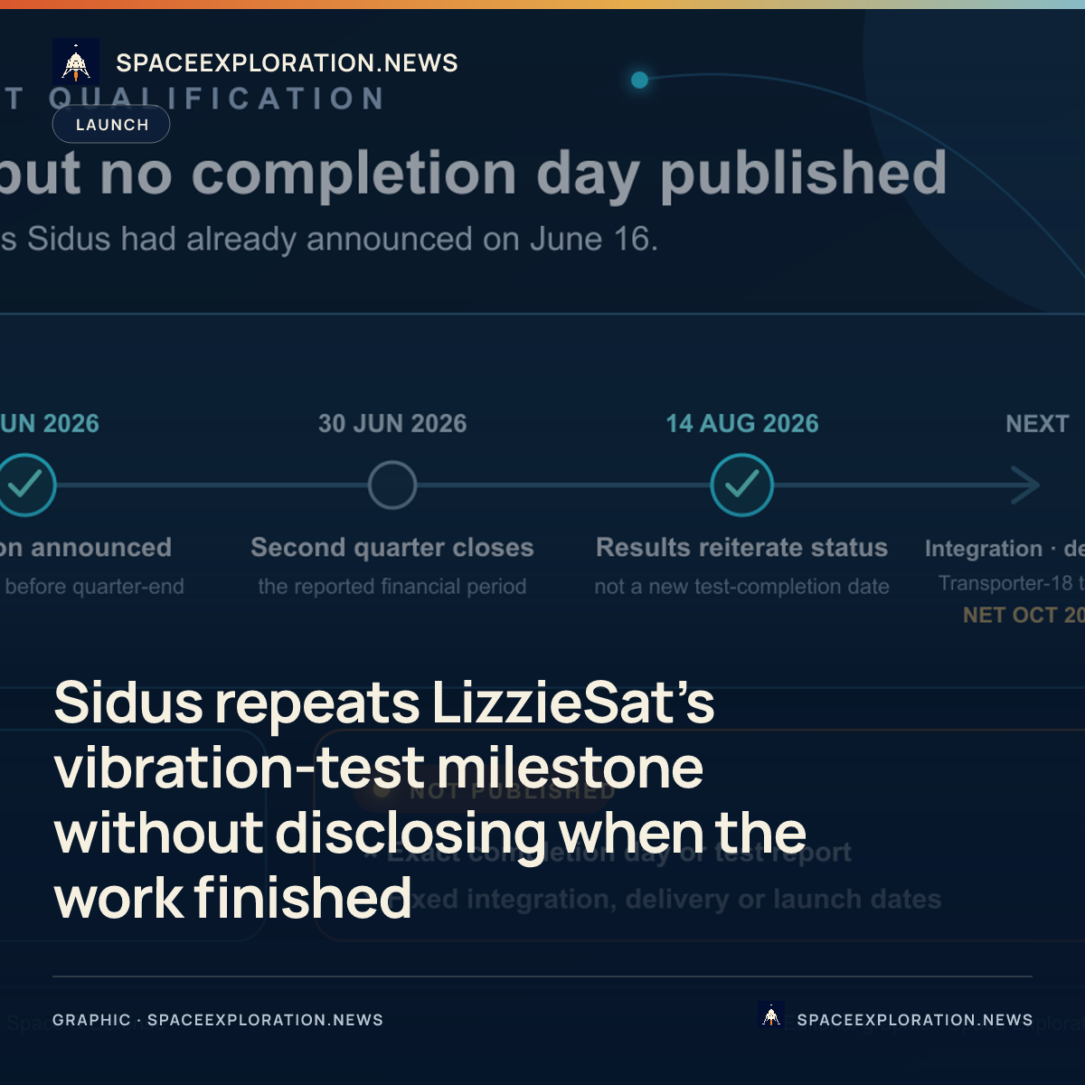 Branded story card: Sidus repeats LizzieSat’s vibration-test milestone without disclosing when the work finished