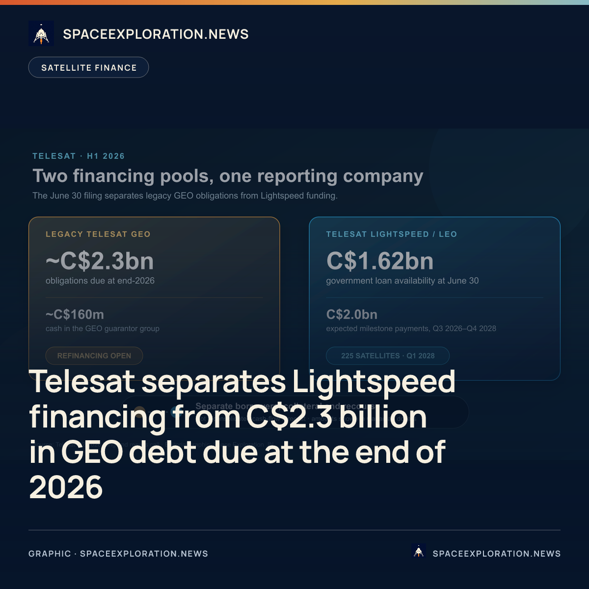 Branded story card: Telesat separates Lightspeed financing from C$2.3 billion in GEO debt due at the end of 2026