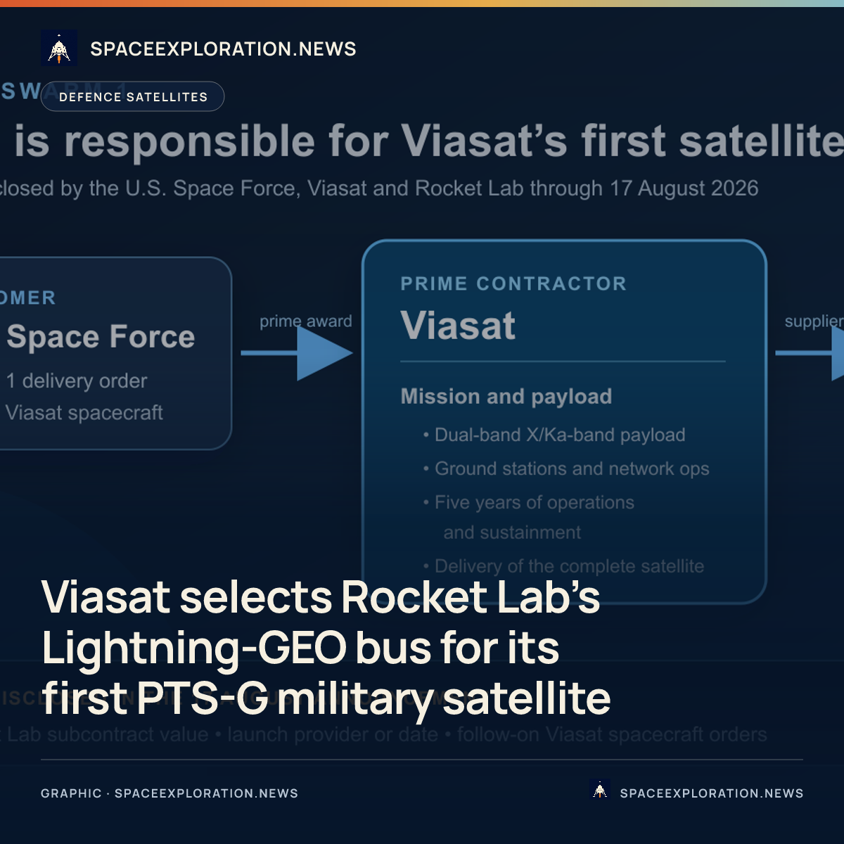 Branded story card: Viasat selects Rocket Lab’s Lightning-GEO bus for its first PTS-G military satellite